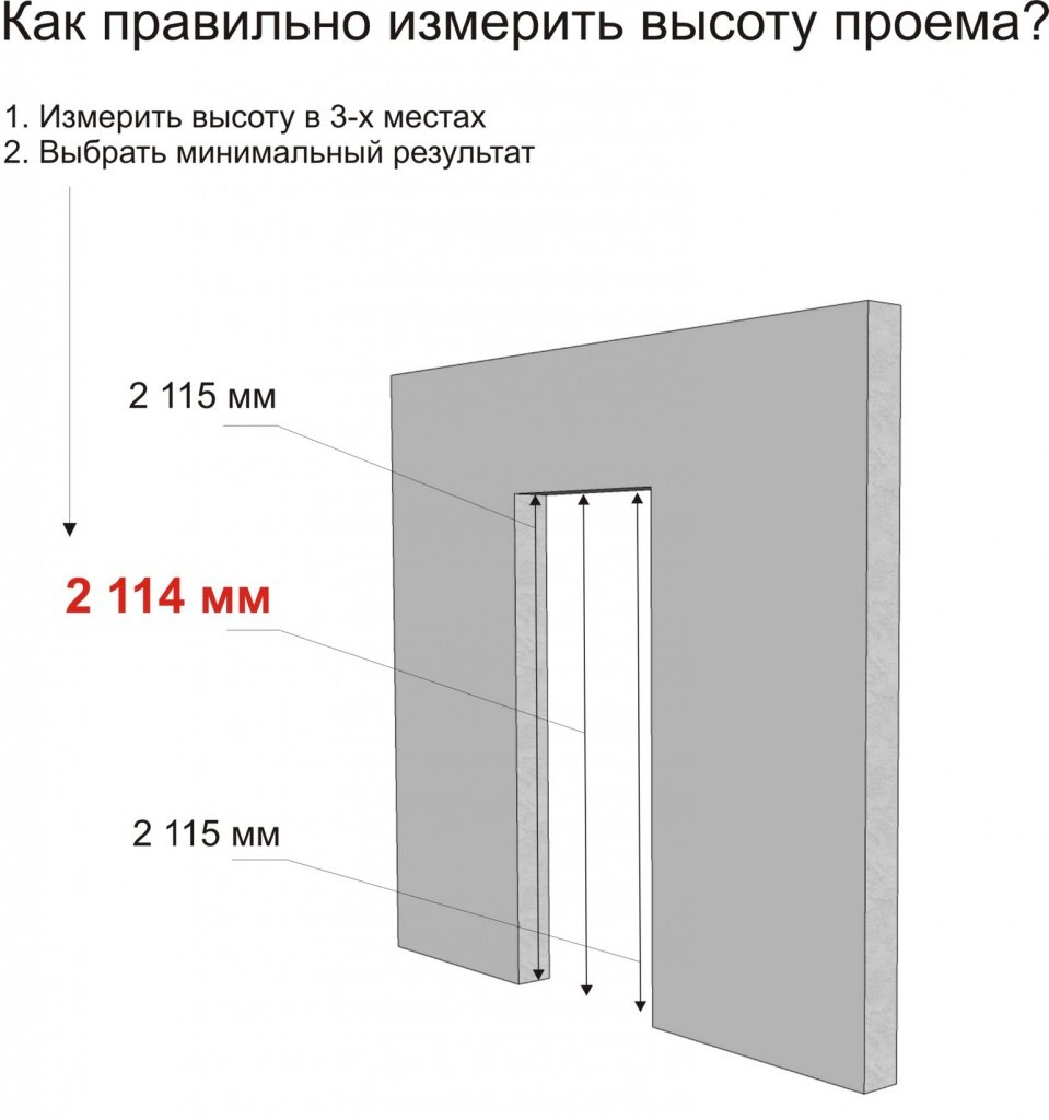 Стандартная ширина дверного проема