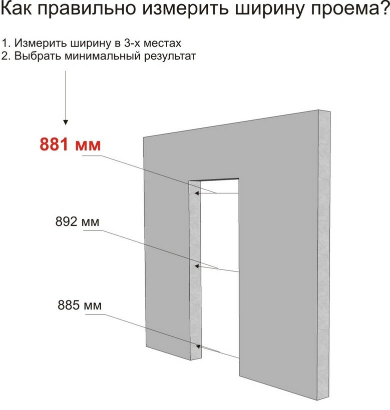Размеры дверных проемов